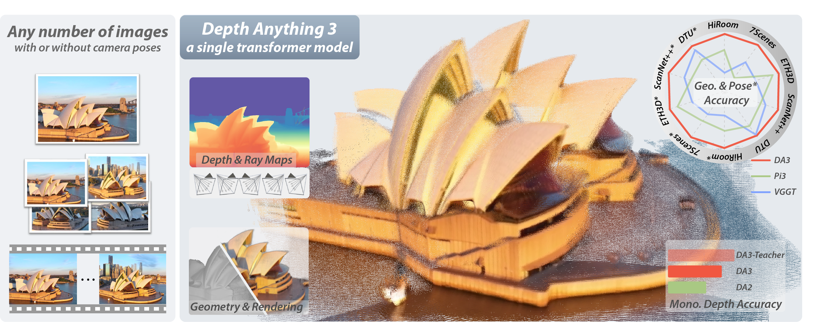 Performance Comparison Chart